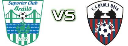 Suporter Club Brăila - Daous Dava 2018  детайли и статистика
