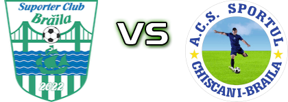 Suporter Club Brăila - Sportul Chiscani detalji utakmice i statistika Suporter Club Brăila - Sportul Chiscani detalji utakmice i statistika