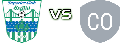 Suporter Club Brăila - Șoimii Tudor Vladimirescu head to head game preview and prediction
