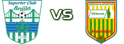 Suporter Club Brăila - Viitorul Insurăței Spiel Prognosen und Statistiken