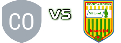 Șoimii Tudor Vladimirescu - Viitorul Insurăței детайли и статистика