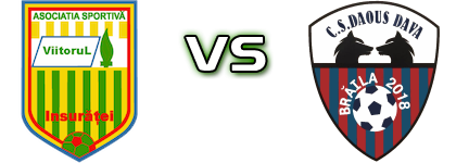 Viitorul Insurăței - Daous Dava 2018  Detalles y estadisticas