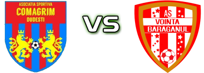 Comagrim Dudești - Voința Bărăganu Statistiche e dettagli partita