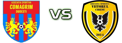 Comagrim Dudești - Viitorul Cireșu Spiel Prognosen und Statistiken Comagrim Dudești - Viitorul Cireșu Spiel Prognosen und Statistiken