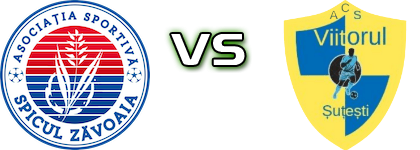 Spicul Zăvoaia - Viitorul (S) Spiel Prognosen und Statistiken
