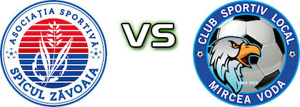 Spicul Zăvoaia - Local Mircea Vodă Spiel Prognosen und Statistiken Spicul Zăvoaia - Local Mircea Vodă Spiel Prognosen und Statistiken