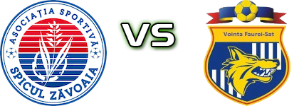 Spicul Zăvoaia - Voința Făurei Sat head to head game preview and prediction