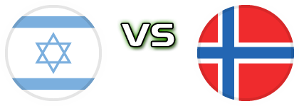 Israel - Norway head to head game preview and prediction
