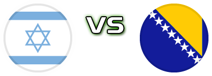 Israel - Bosnia & Herzegovina Statistiche e dettagli partita