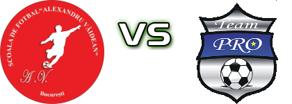 Alexandru Văidean - Pro Team  Statistiche e dettagli partita Alexandru Văidean - Pro Team  Statistiche e dettagli partita