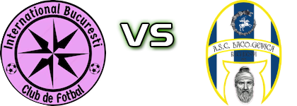 International Bucuresti - Daco-Getica B. head to head game preview and prediction
