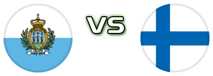 San Marino - Finland детайли и статистика
