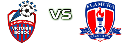 Victoria Boboc - Flamura Racovițeni head to head game preview and prediction