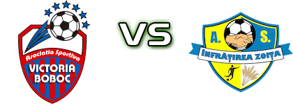 Victoria Boboc - Infrățirea Zoița детайли и статистика