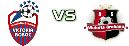 Victoria Boboc - Victoria Grebănu head to head game preview and prediction