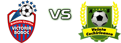 Victoria Boboc - Voința Cochirleanca Spiel Prognosen und Statistiken