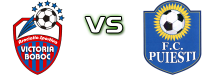 Victoria Boboc - Puiești Spiel Prognosen und Statistiken