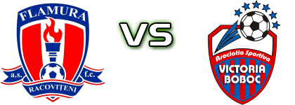 Flamura Racovițeni - Victoria Boboc детайли и статистика Flamura Racovițeni - Victoria Boboc детайли и статистика