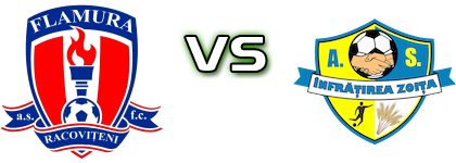 Flamura Racovițeni - Infrățirea Zoița head to head game preview and prediction Flamura Racovițeni - Infrățirea Zoița head to head game preview and prediction
