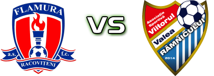 Flamura Racovițeni - Viitorul Valea Râmnicului head to head game preview and prediction