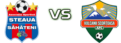 Săhăteni - Vulcanii Scorțoasa head to head game preview and prediction Săhăteni - Vulcanii Scorțoasa head to head game preview and prediction