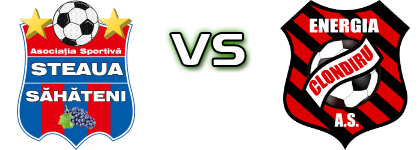 Săhăteni - Energia детайли и статистика