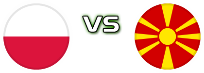 Poland - North Macedonia Statistiche e dettagli partita Poland - North Macedonia Statistiche e dettagli partita