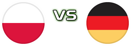 Poland - Germany head to head game preview and prediction