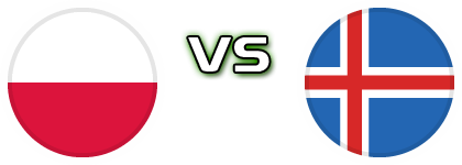 Poland - Iceland head to head game preview and prediction