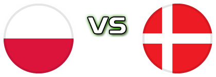 Poland - Denmark Statistiche e dettagli partita