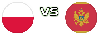 Poland - Montenegro детайли и статистика Poland - Montenegro детайли и статистика