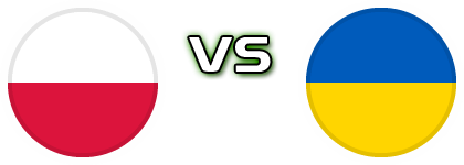 Poland - Ukraine head to head game preview and prediction