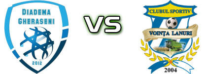 Diadema Gheraseni - Vointa (L) head to head game preview and prediction Diadema Gheraseni - Vointa (L) head to head game preview and prediction