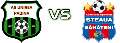 Unirea Padina - Săhăteni Spiel Prognosen und Statistiken