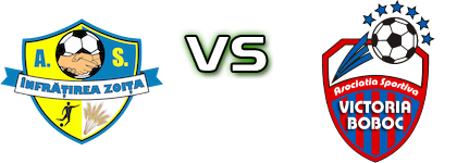 Infrățirea Zoița - Victoria Boboc head to head game preview and prediction