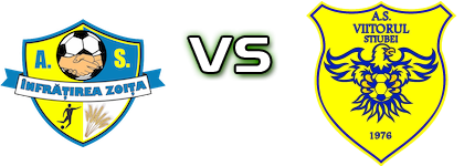Infrățirea Zoița - Viitorul Știubei Estatísticas e detalhes do jogo