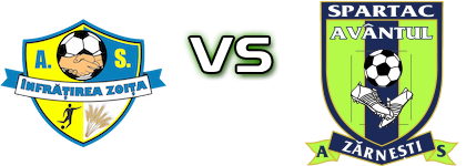 Infrățirea Zoița - Avântul Zărnești head to head game preview and prediction