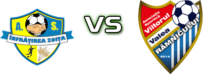 Infrățirea Zoița - Viitorul Valea Râmnicului head to head game preview and prediction Infrățirea Zoița - Viitorul Valea Râmnicului head to head game preview and prediction