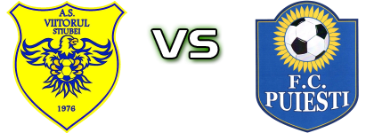 Viitorul Știubei - Puiești Detalles y estadisticas