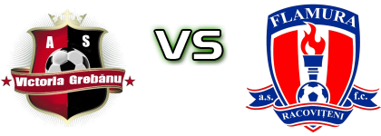 Victoria Grebănu - Flamura Racovițeni Detalles y estadisticas