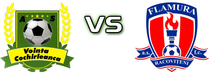 Voința Cochirleanca - Flamura Racovițeni Spiel Prognosen und Statistiken