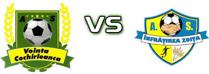 Voința Cochirleanca - Infrățirea Zoița head to head game preview and prediction Voința Cochirleanca - Infrățirea Zoița head to head game preview and prediction
