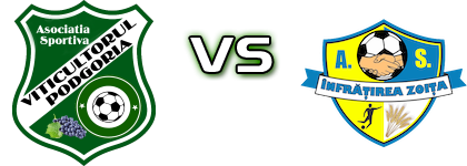 Viticultorul Podgoria - Infrățirea Zoița Spiel Prognosen und Statistiken