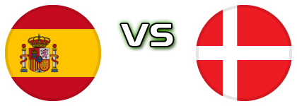 Spain - Denmark head to head game preview and prediction