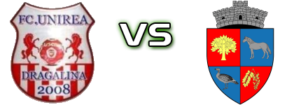 Unirea Drăgălina - Progresul Perișoru детайли и статистика