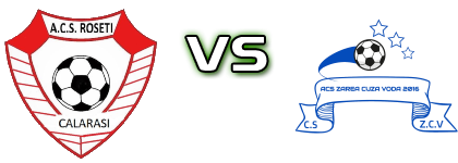 Roseți - Zarea Cuza Vodă head to head game preview and prediction