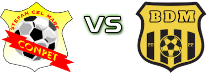 Conpet 2006 - Borussia Dor Mărunt Estatísticas e detalhes do jogo