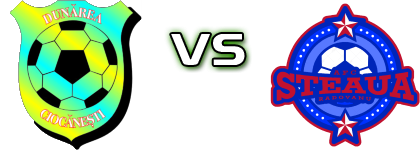 Dunărea Ciocănești - Steaua (R) детайли и статистика