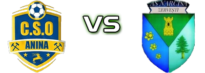 Anina - Narcisa Zerveşti детайли и статистика