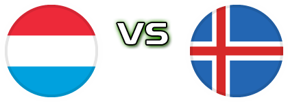 Luxembourg - Iceland Estatísticas e detalhes do jogo